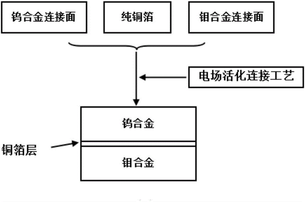 一种钨合金与钼合金的连接方法与流程