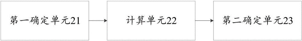 一種確定高爐銅冷卻壁渣皮厚度變化的方法及裝置與流程