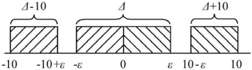 絕對(duì)式感應(yīng)同步器復(fù)合測(cè)角系統(tǒng)的制作方法與工藝