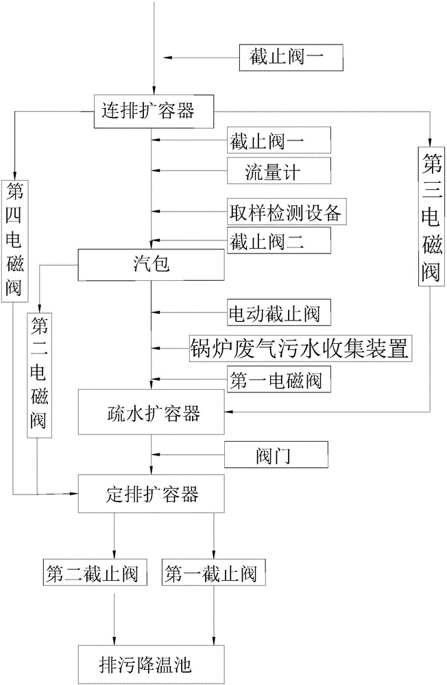 一种废汽回收系统的制作方法与工艺