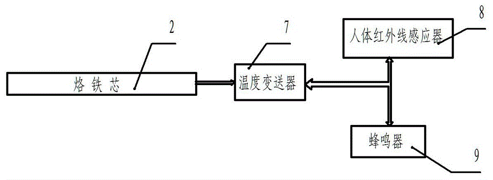 电烙铁的制作方法