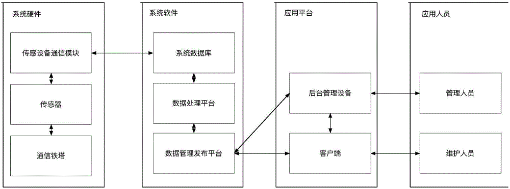 一種通信鐵塔傾斜與倒塌實(shí)時(shí)監(jiān)測(cè)方法及系統(tǒng)與流程