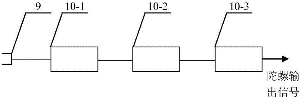 基于光纤光栅的自反射式光纤陀螺的制作方法与工艺