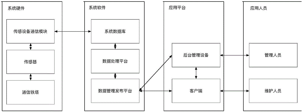 一種基于物聯網的通信鐵塔垂直度問題判斷方法及系統(tǒng)與流程