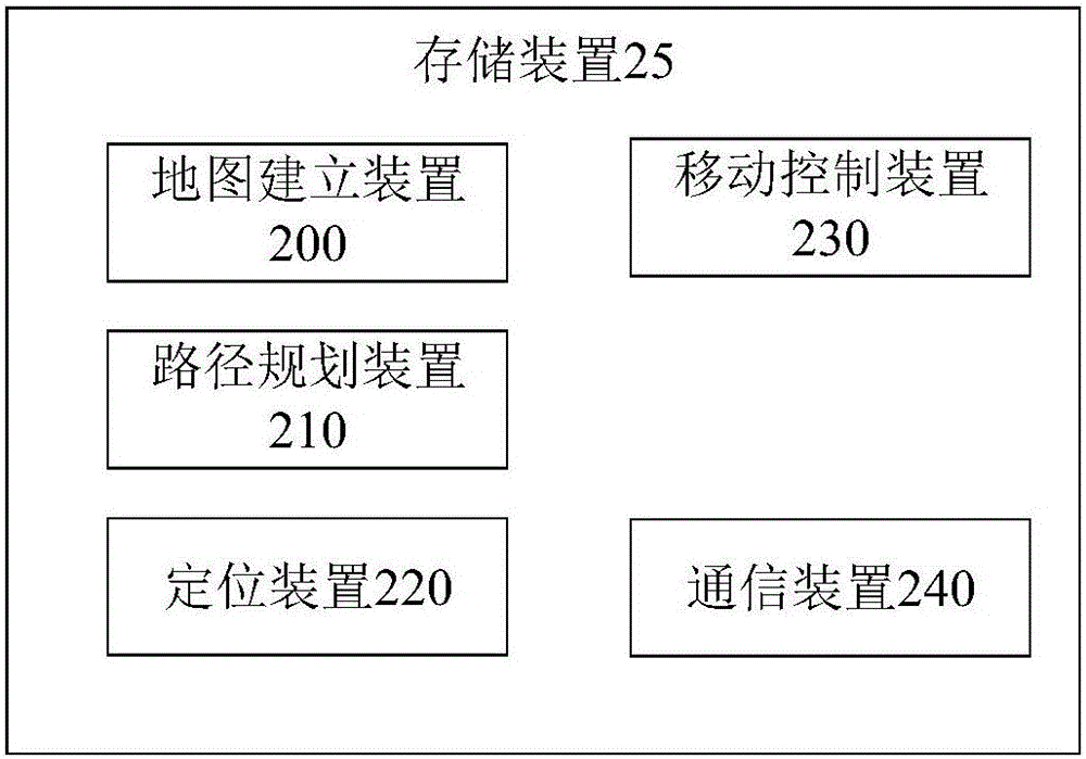 用于初始化自主移动式设备位姿的方法及装置与流程