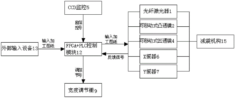 一种全光纤三维镭雕天线的智能制造系统的制作方法与工艺