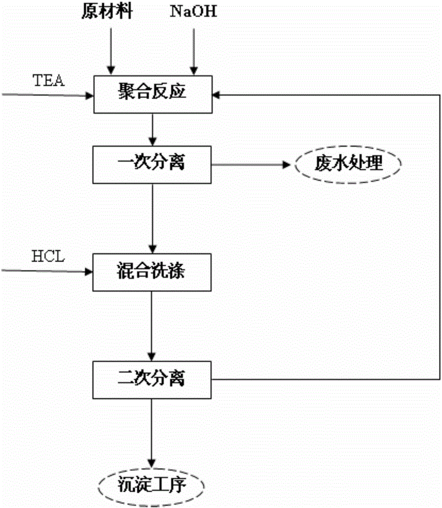 一种聚碳酸酯生产中催化剂三乙胺回收利用的方法与流程