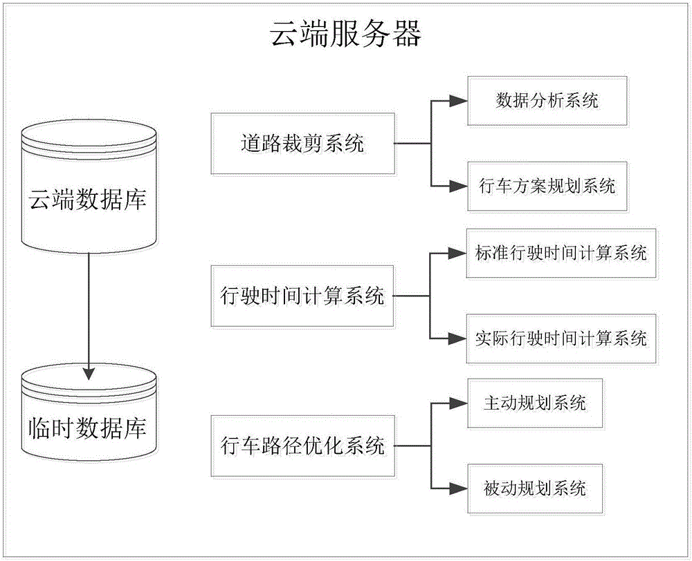 一種用于車輛導航的行車路徑規(guī)劃方法與流程