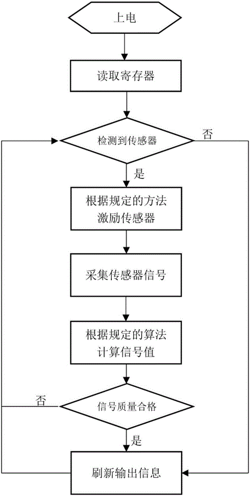 一種振弦式傳感器的讀取數(shù)據(jù)裝置及其工作方法與流程