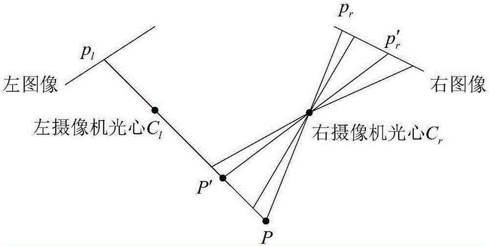 一種基于立體視覺的空間非合作目標(biāo)位姿測量方法與流程