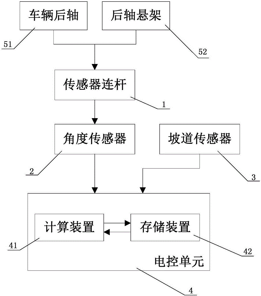 基于懸架壓縮量的車輛重量測定方法與裝置與流程