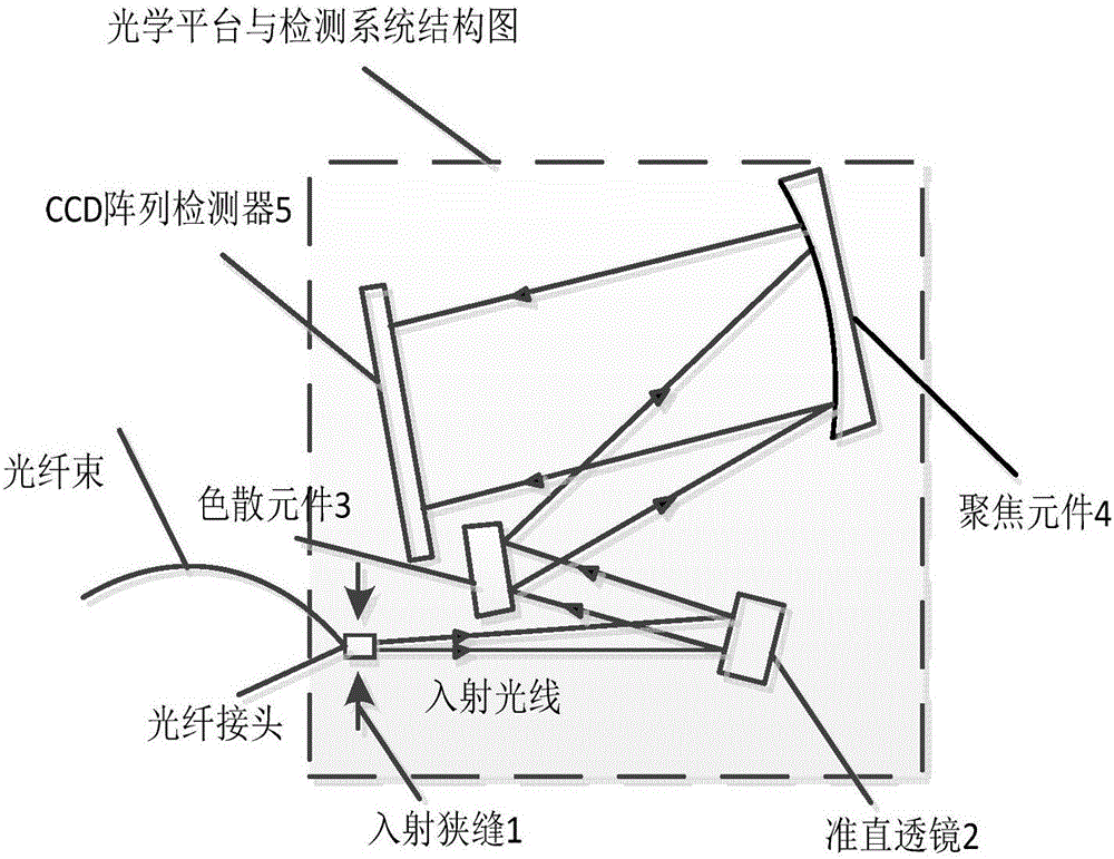 基于光谱分析方法的环网柜故障判别系统与流程