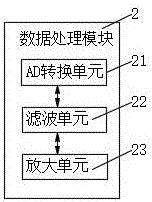 一種農(nóng)業(yè)環(huán)境監(jiān)控裝置的制作方法