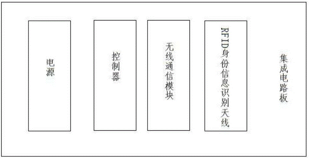 信息化医院用护理车的制作方法与工艺