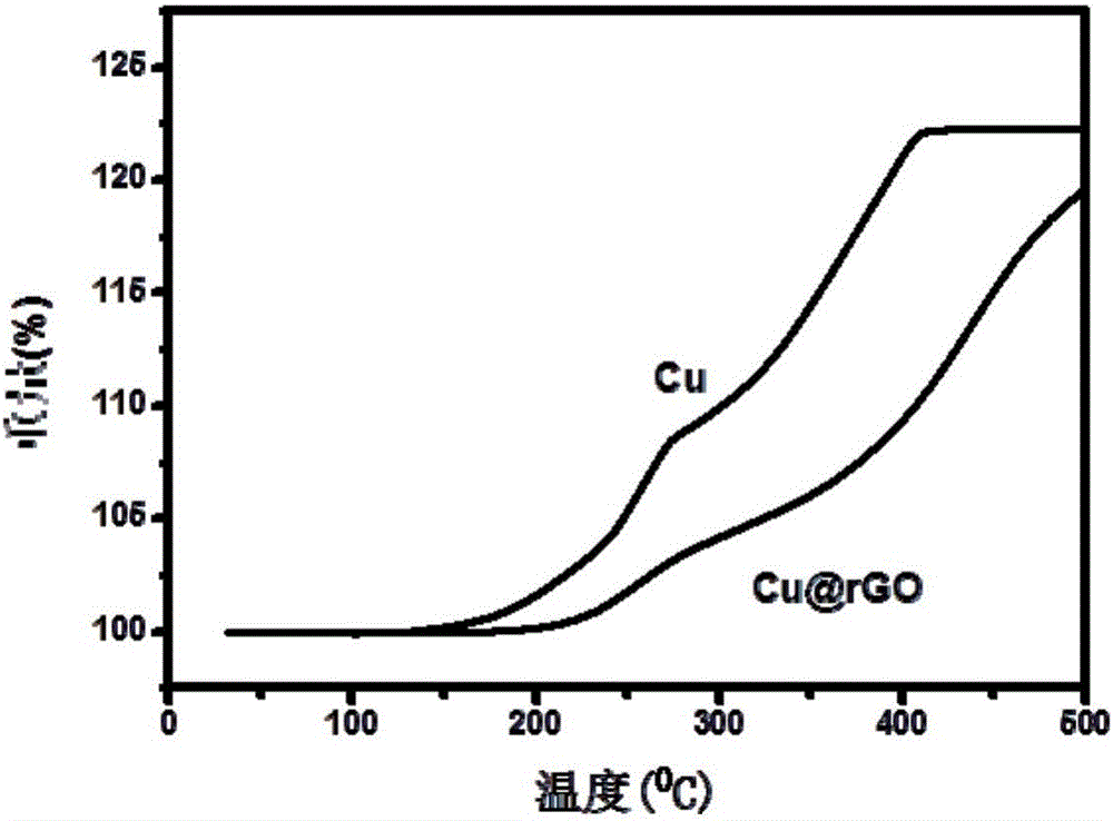 一種導(dǎo)熱復(fù)合材料及其制備方法與流程