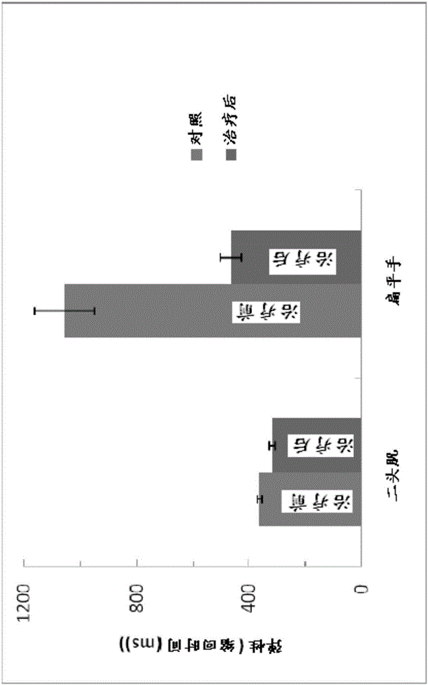 皮肤组合物及其使用方法与流程