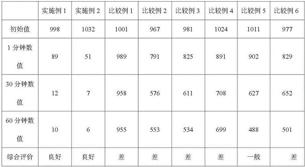 一種可快速沉降懸浮顆粒物的新材料的制作方法與工藝