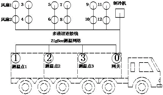 冷鏈物流溫度軌跡可視化系統(tǒng)的制作方法與工藝