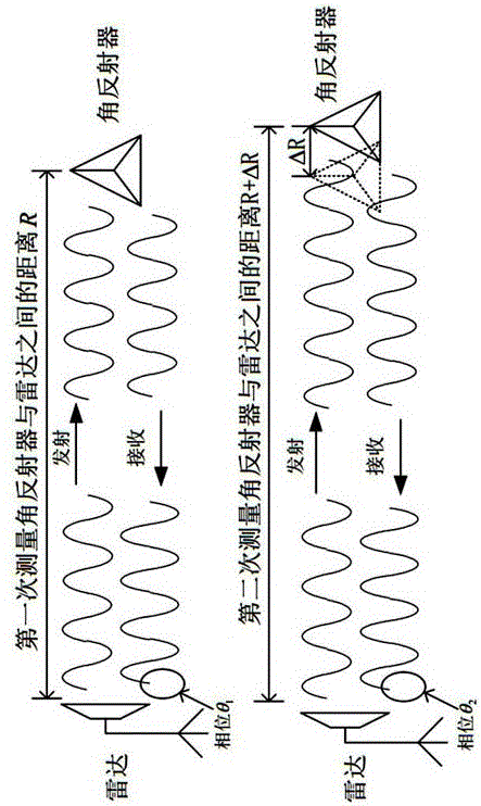 一种大型设备多点微位移测量方法与流程