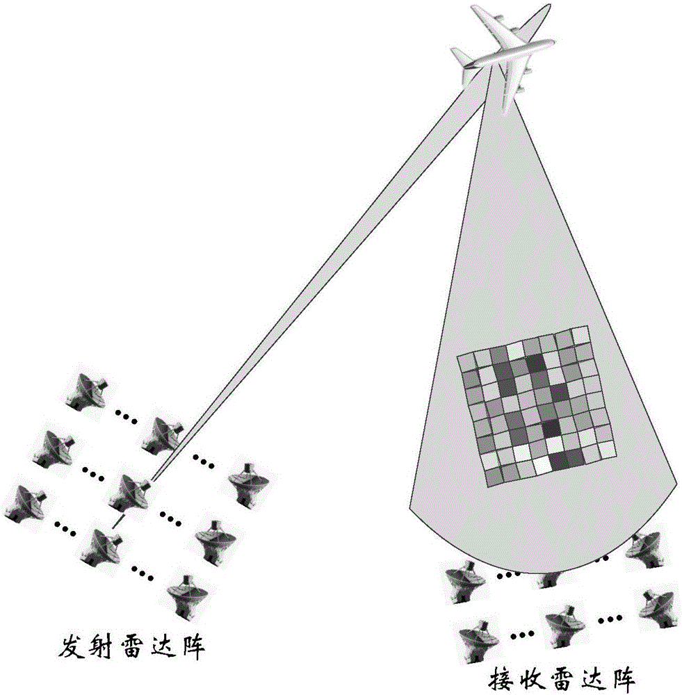 在利用雷达与目标之间相对运动的过程中,对相对运动需要精确的掌控