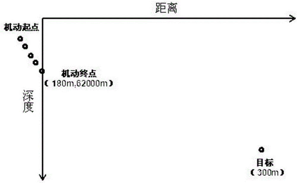 一种基于垂直机动的水下航行器自主目标被动定位方法与流程