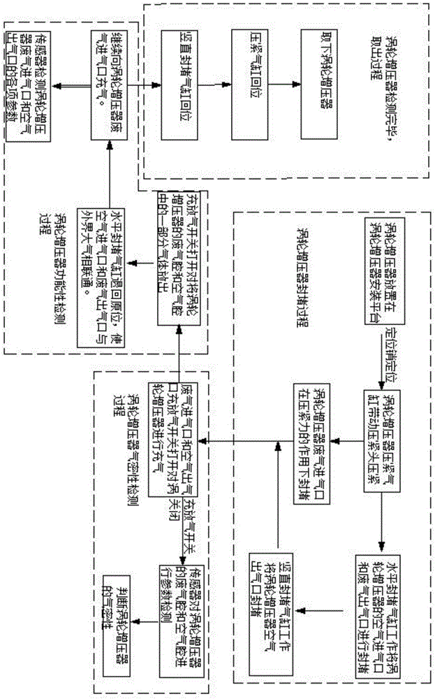 一種渦輪增壓器檢測試驗(yàn)臺(tái)的制作方法與工藝