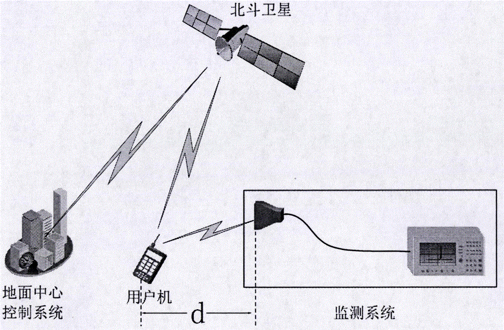 背景技术:北斗一代卫星导航系统是我国自主发展,独立运行的全球卫星