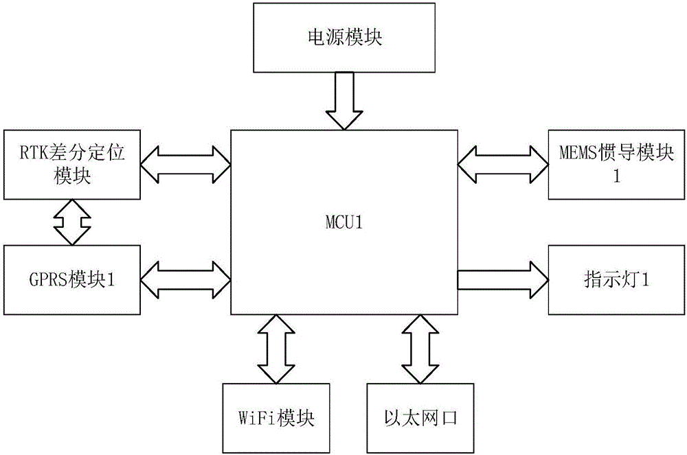 一種基于GPRS移動端的人員定位組網(wǎng)方法與流程