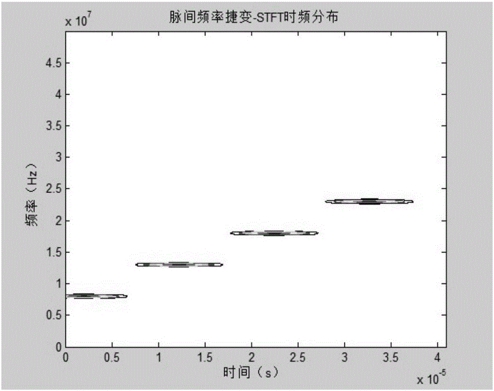 頻率捷變信號(hào)的時(shí)域調(diào)制域參數(shù)聯(lián)合測(cè)量方法與流程
