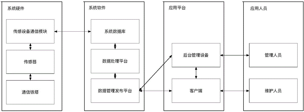 一種非維護(hù)人員上塔兩級檢測方法及系統(tǒng)與流程