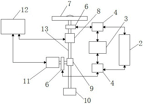 一種電動助力轉向靈敏度測定器的制作方法與工藝