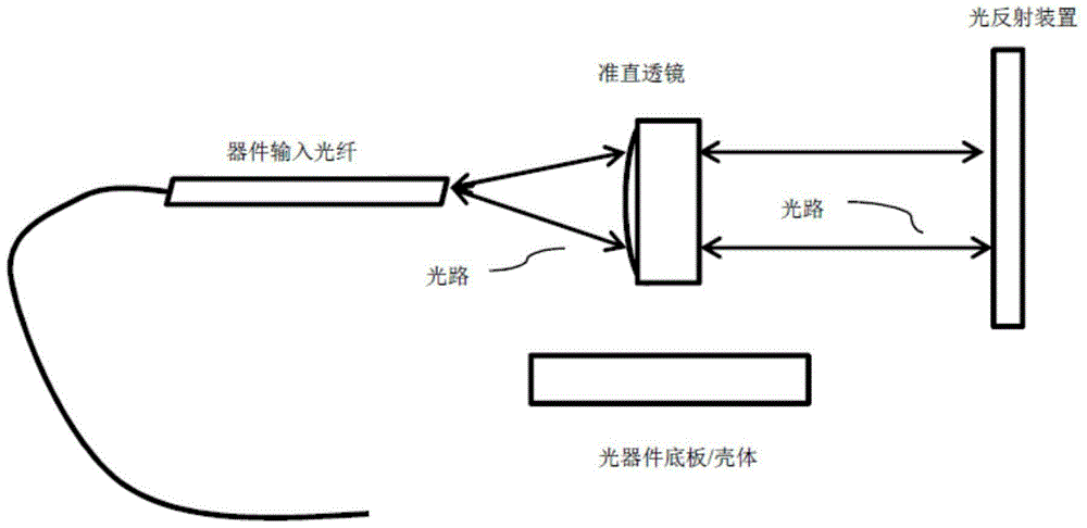 准直耦合的工作台,包含光反射装置,光反射装置固定装置,透镜抓取装置