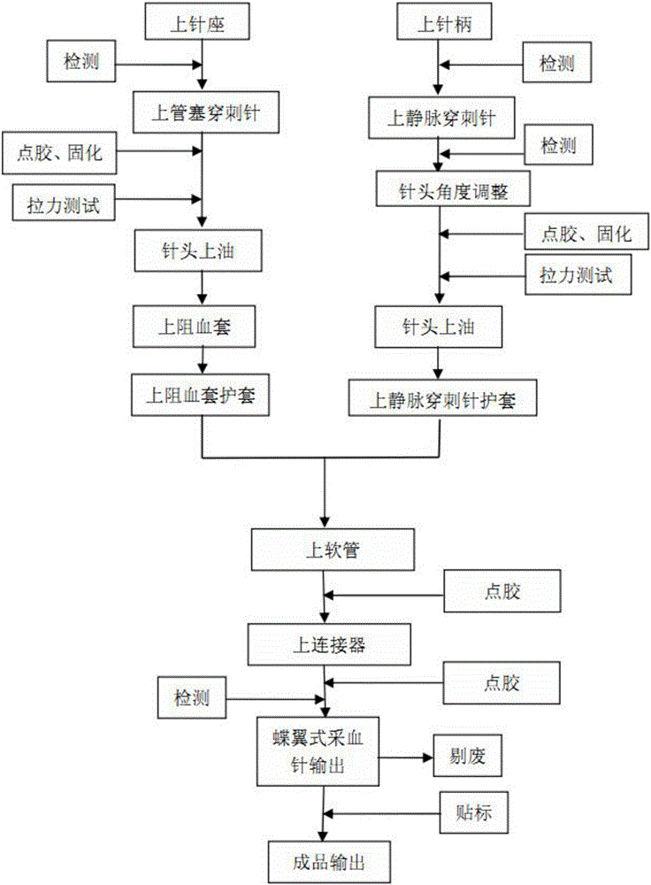 蝶翼式采血針的組裝方法與流程