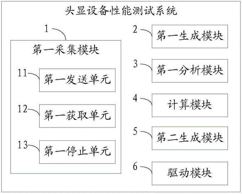 一種頭顯設備性能測試方法及系統(tǒng)與流程