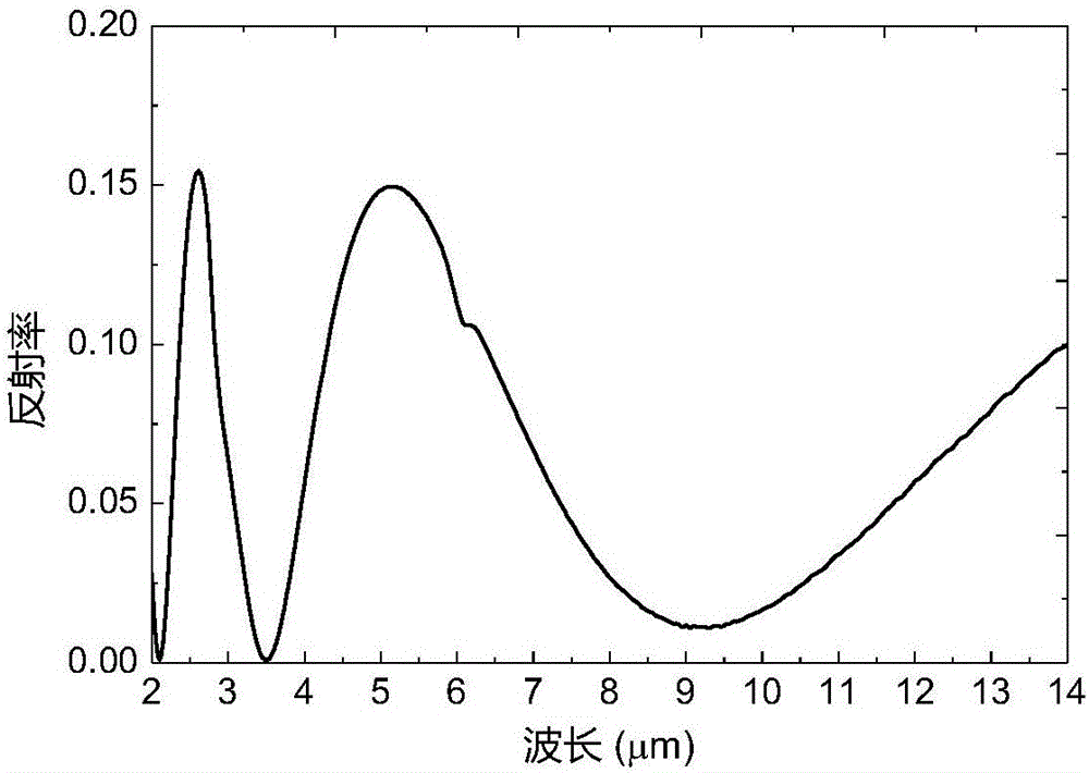 一种氟化钇光学薄膜红外光学常数计算方法与流程