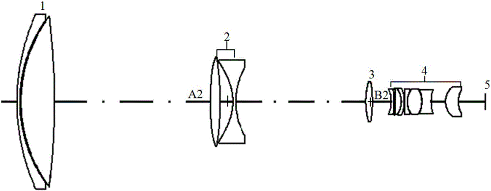 一种宽波段多视场光学系统的制作方法与工艺