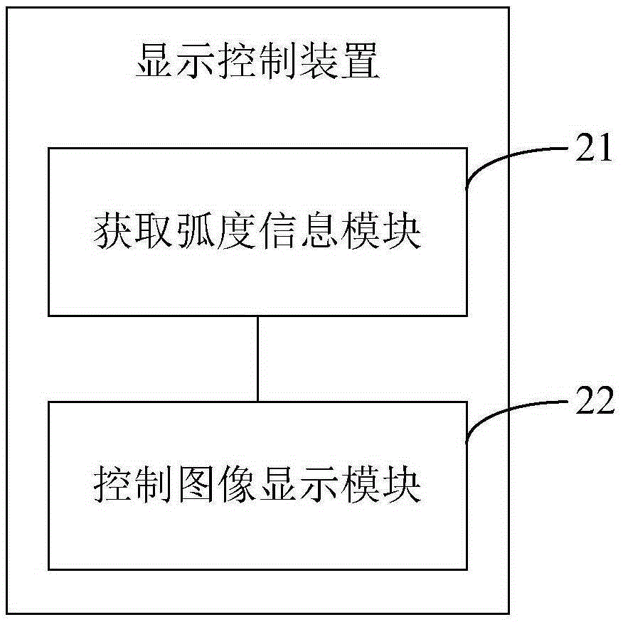 显示控制方法及装置与流程