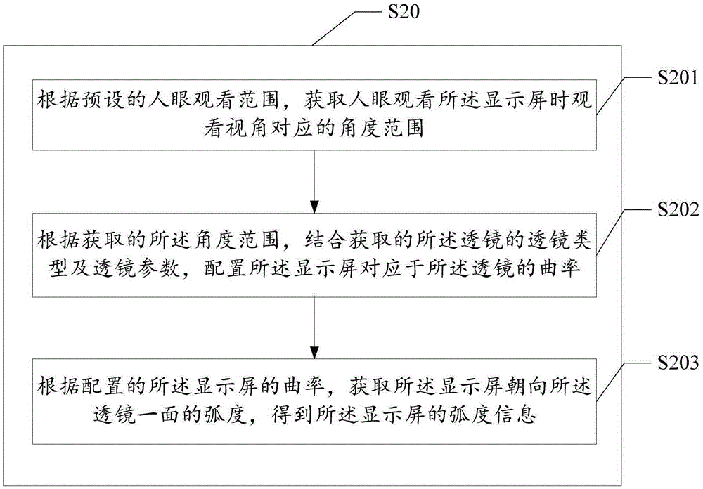 虛擬現(xiàn)實設(shè)備中顯示屏的配置方法及裝置與流程