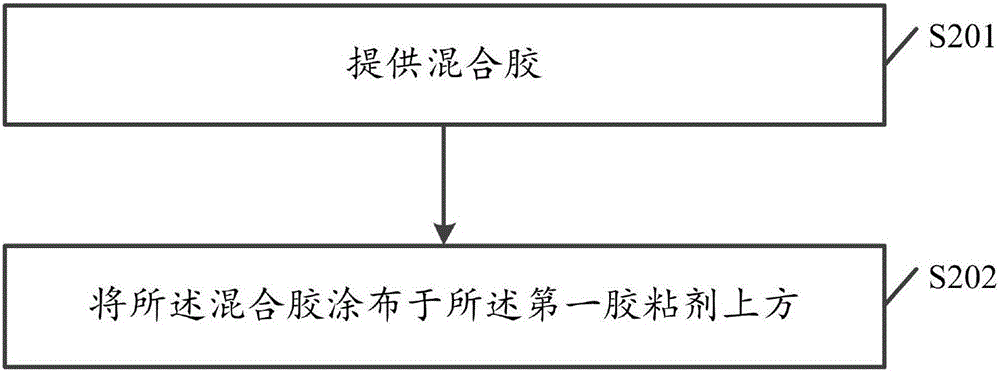 一種封膠方法、封膠結(jié)構(gòu)及顯示裝置與流程