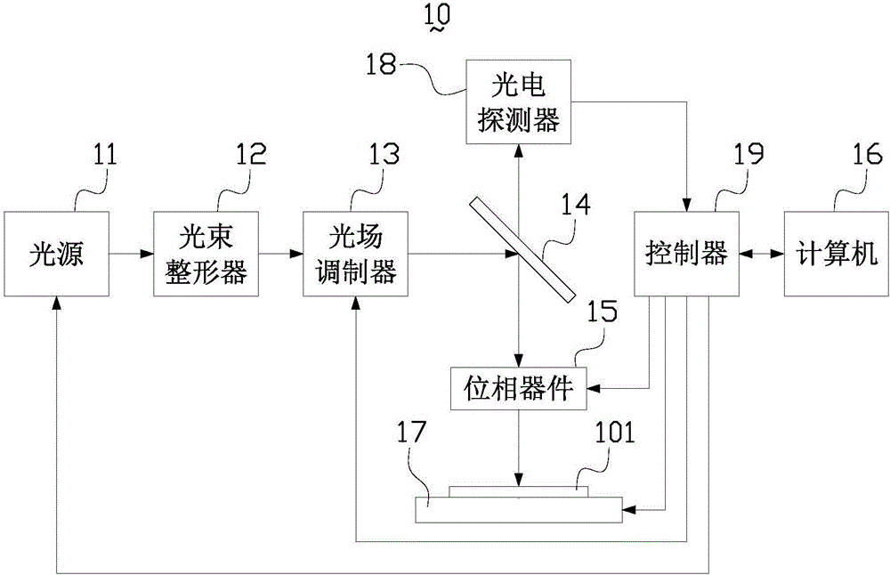 混合光刻系統(tǒng)及混合光刻方法與流程