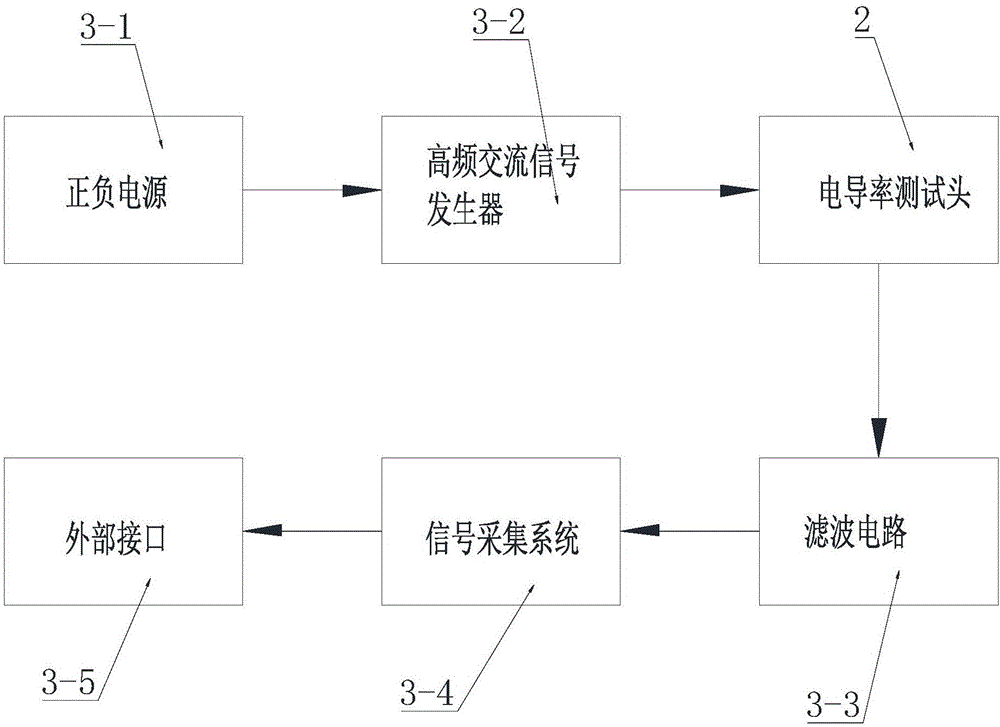 一种激光器的电导率测试仪的制作方法与工艺