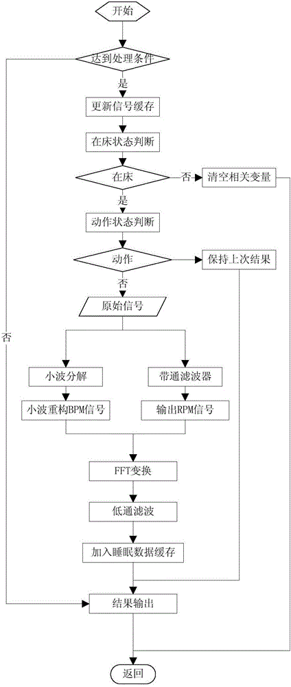 一種智能鬧鐘自適應(yīng)控制喚醒方法及睡眠監(jiān)測(cè)系統(tǒng)與流程