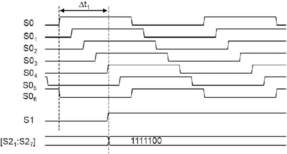 移位寄存器電路、相位差計算方法及時間數(shù)字轉(zhuǎn)換器與流程