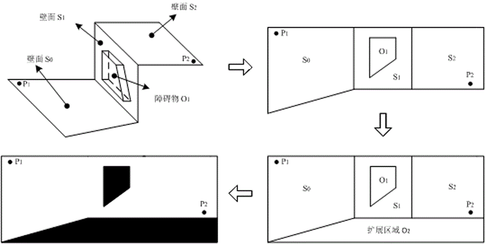 一種基于混合水滴算法的線纜布線路徑搜索方法與流程