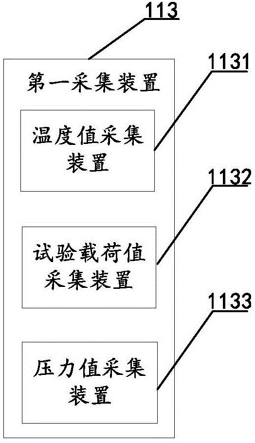 一種高溫試驗(yàn)控制裝置的制作方法