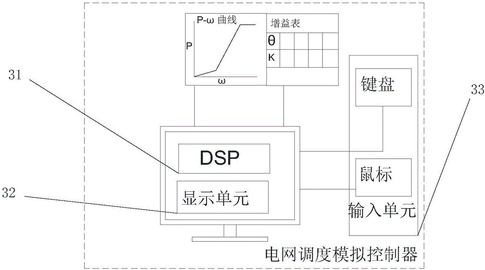 一種基于雙饋異步發(fā)電機(jī)的風(fēng)電機(jī)組仿真系統(tǒng)的制作方法與工藝