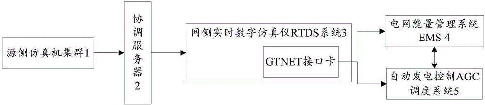 GTNET接口卡和源网联合实时仿真系统的制作方法与工艺