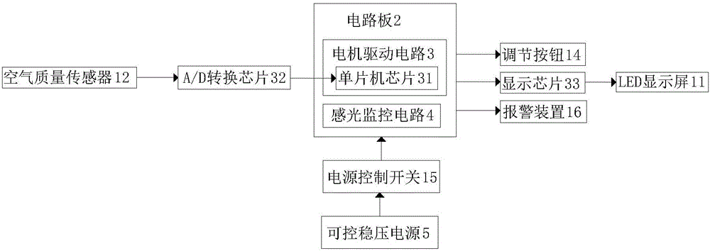 一种室内空气质量检测仪的制作方法与工艺