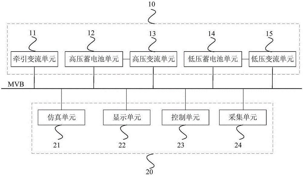 基于轨道车辆的牵引网络控制系统的制作方法与工艺