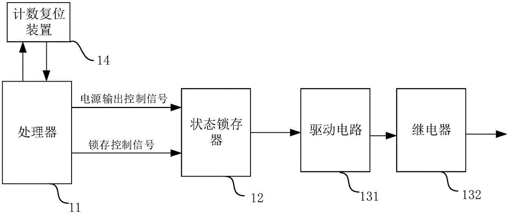 一種電源輸出控制系統(tǒng)、方法及車輛與流程